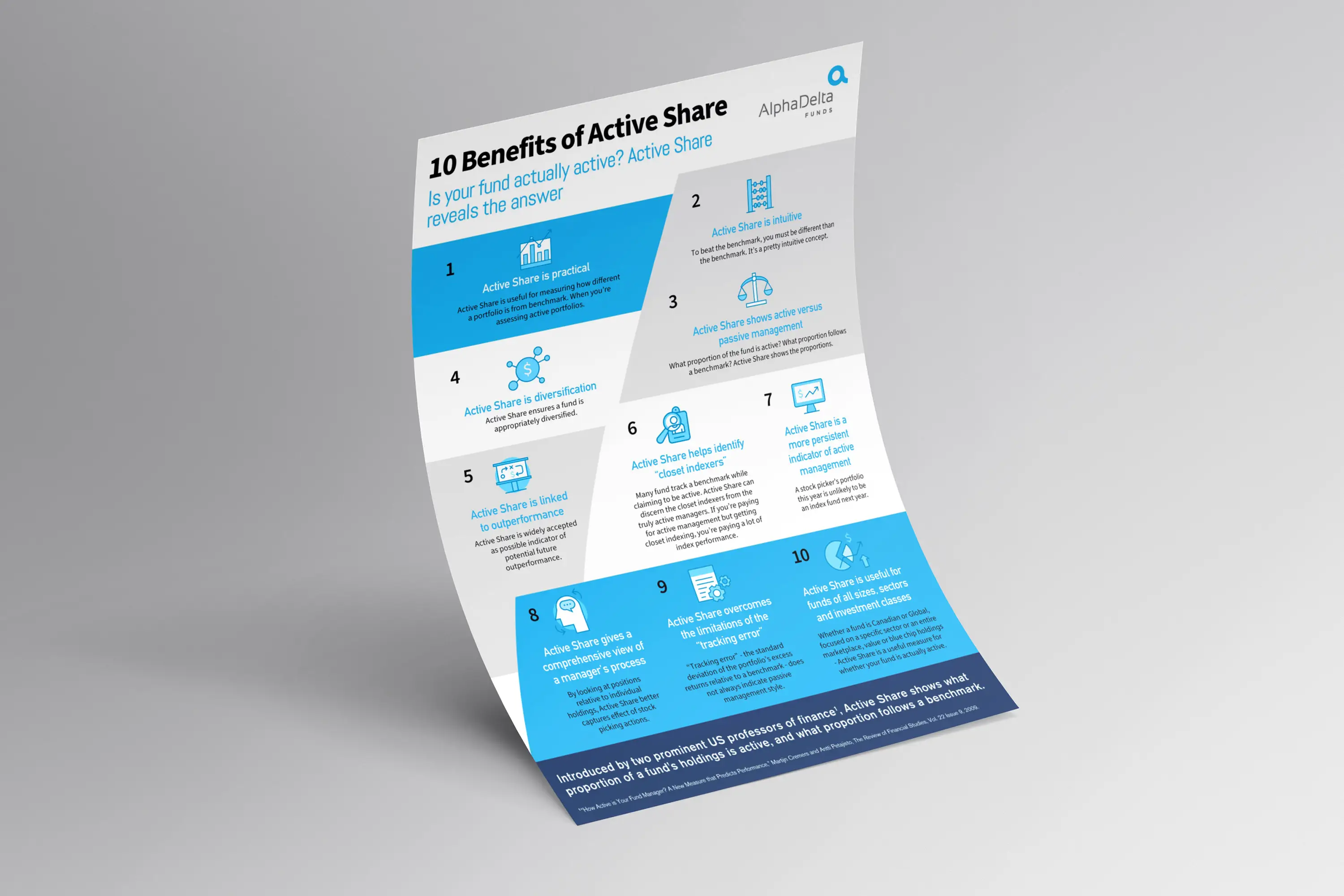 AlphaDelta Active Share infographic