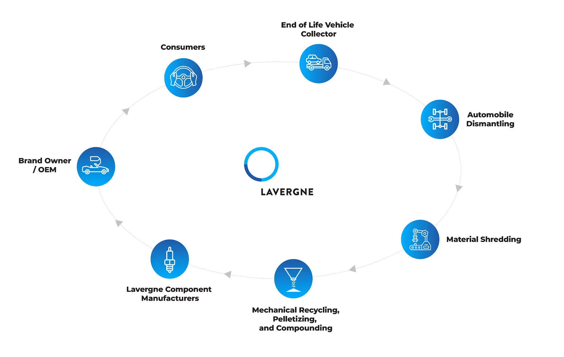 Lavergne infographic