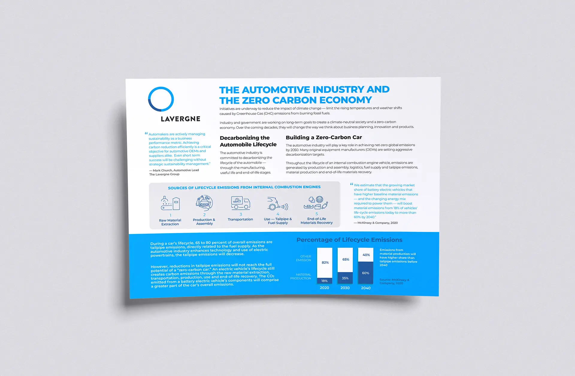 Lavergne circular economy infographic