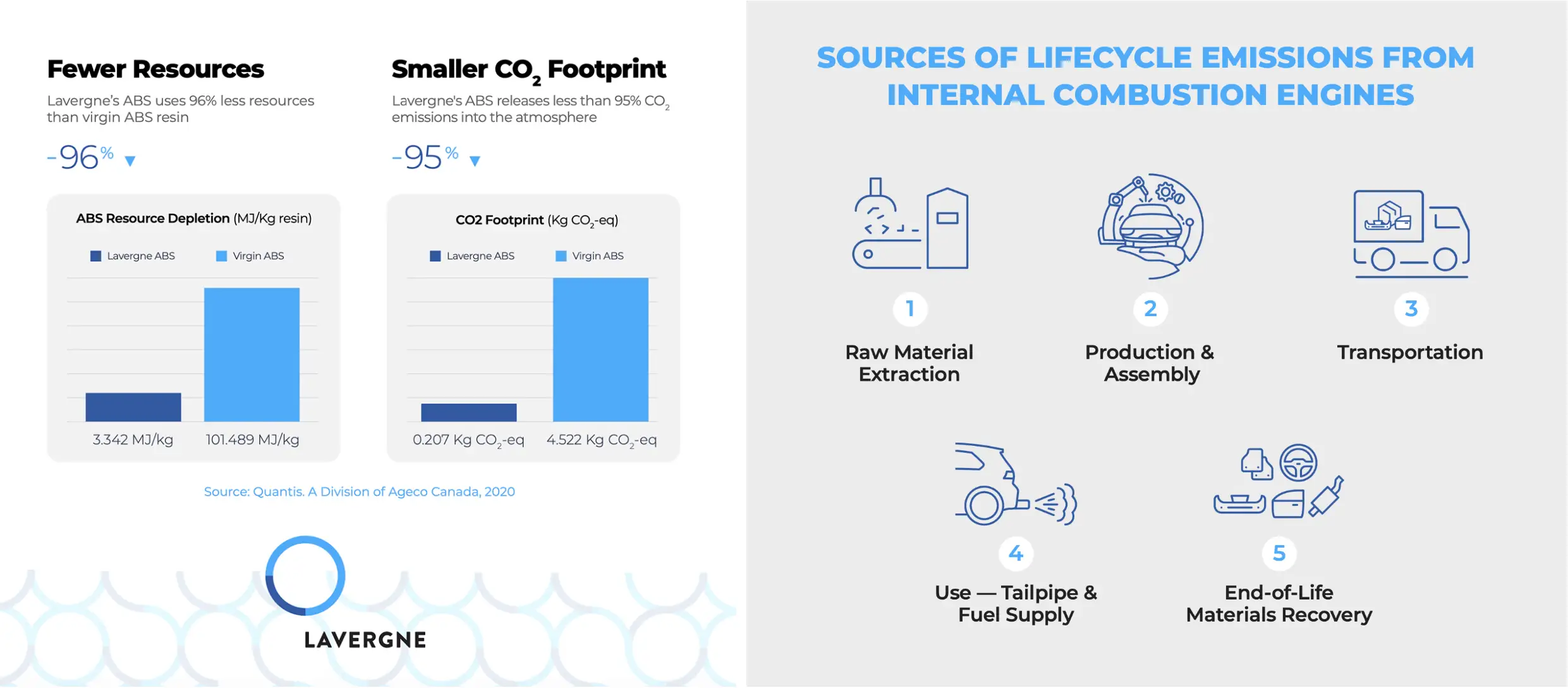 Lavergne material footprint comparison